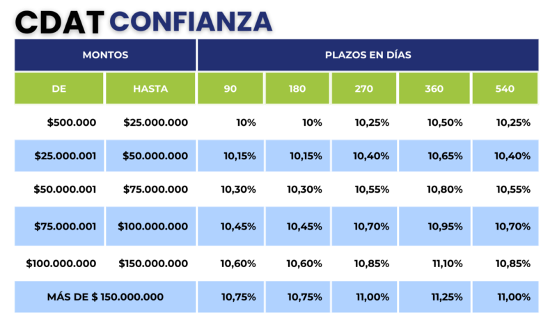 tasas de interes CDAT (1) tasas de interes CDAT (1)
