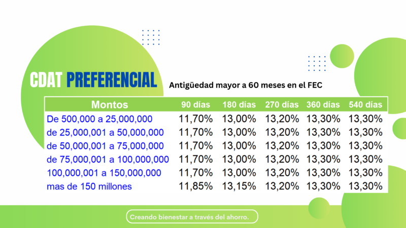 preferencial