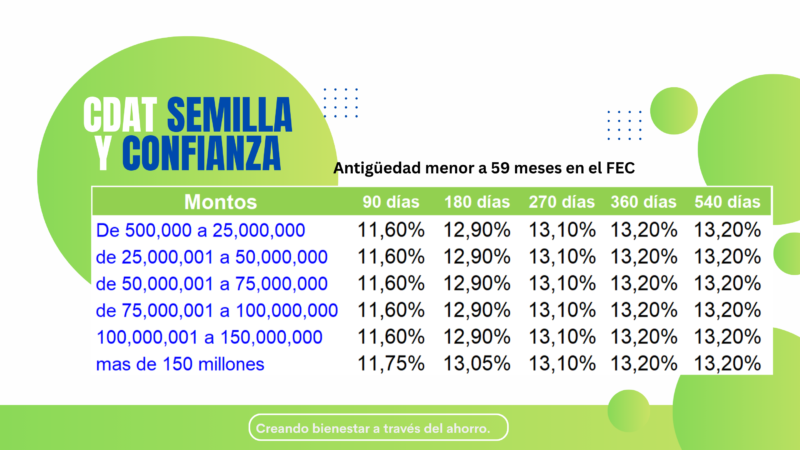 semilla y confianza